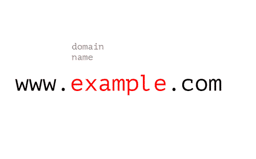 creating a perfect domain name