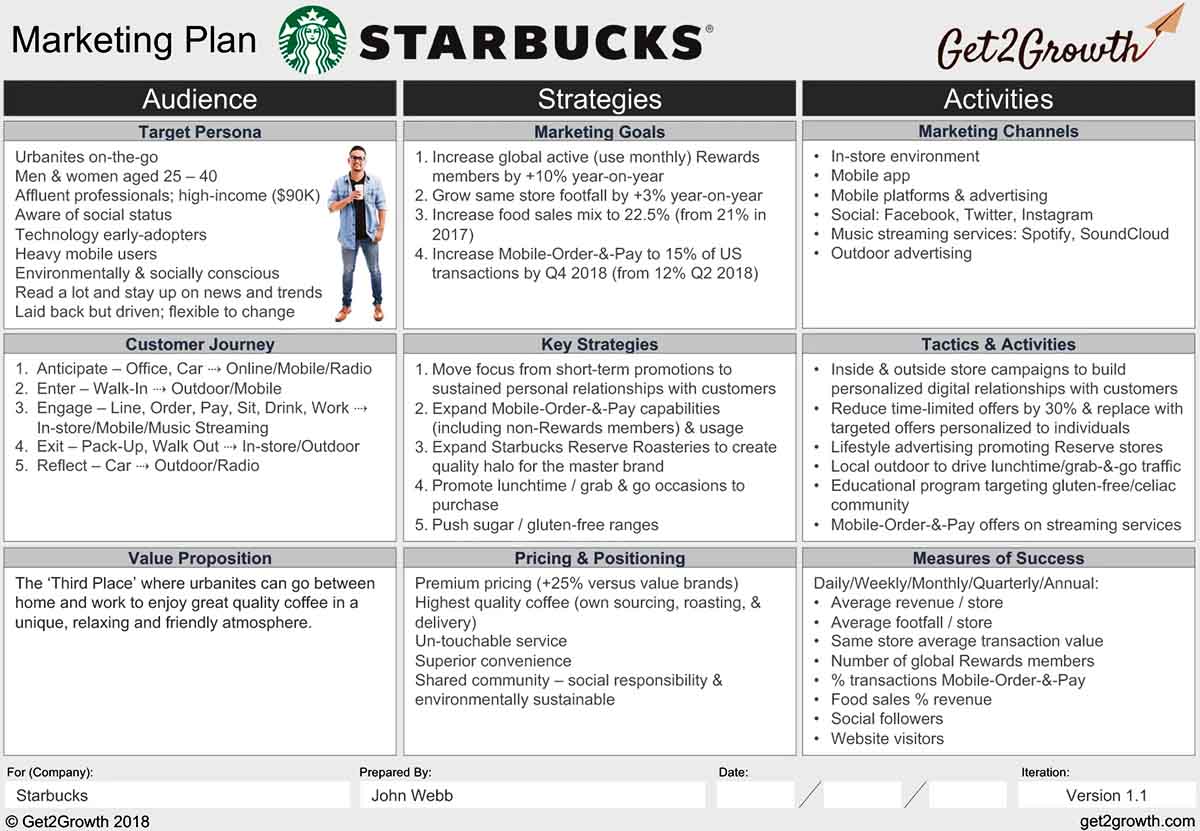 Starbucks-One-Page-Marketing-Plan