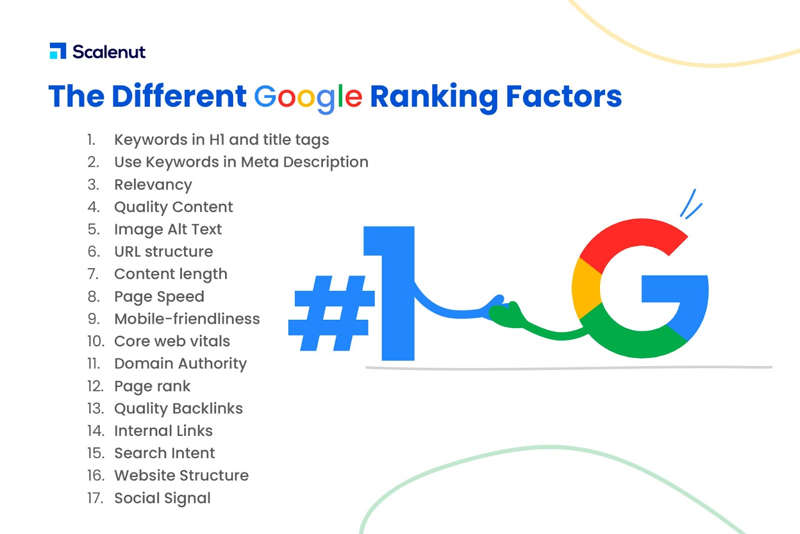 google ranking factors