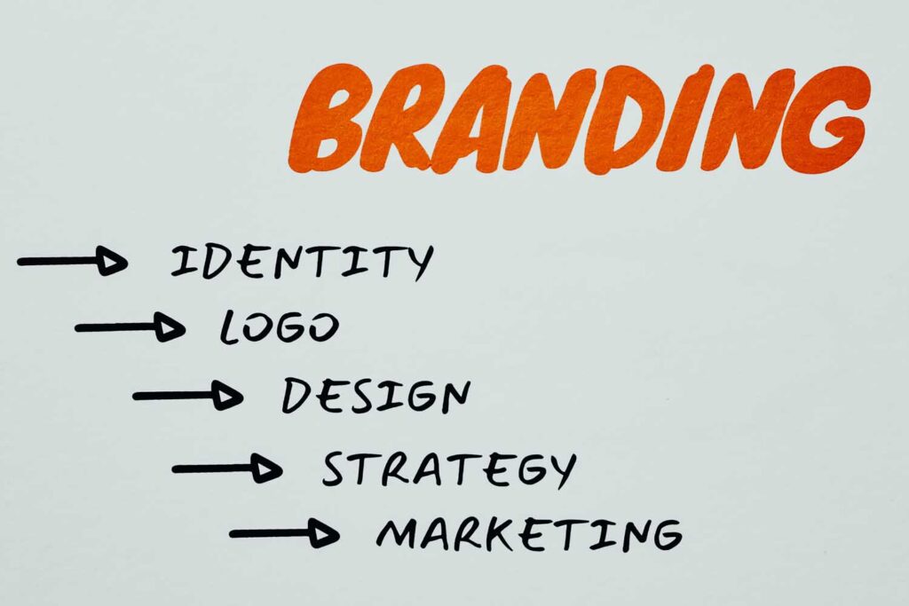 How to Create a Powerful Brand Name for Your Business